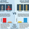 Are Gold Diamond Burs More Durable Than Regular Burs?