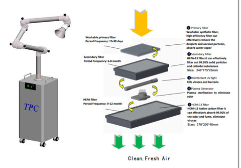 Extraoral Dental Suction system $1375.00